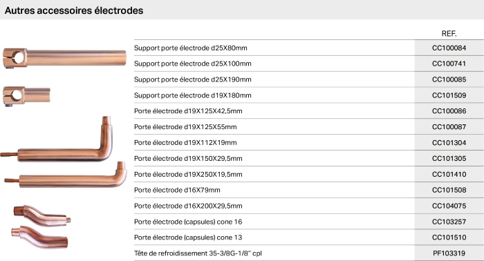 Autres-accessoires-électrodes