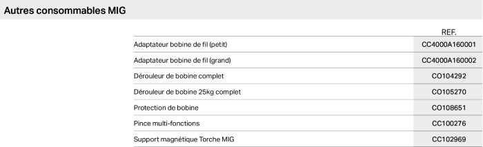 Autres-consommables-MIG