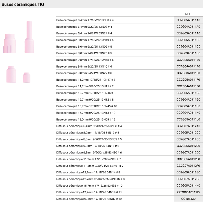 Buses céramiques TIG