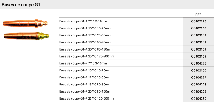 Buses-de-coupe-G1