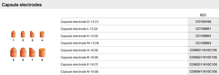 Capsule electrodes