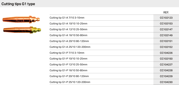 Cutting tips G1 type