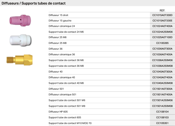 Diffuseurs-Supports-tubes-de-contact