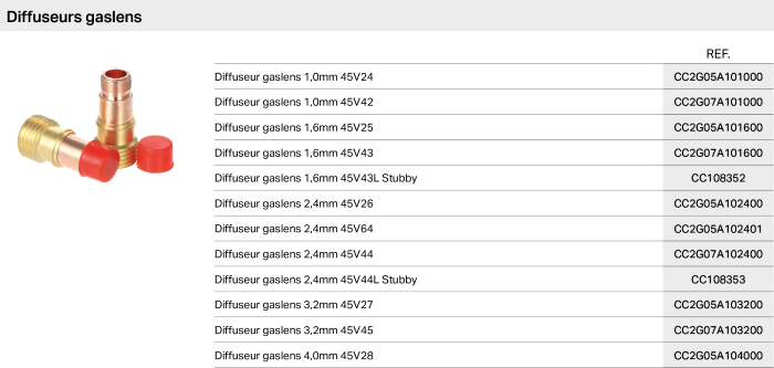 Diffuseurs gaslens