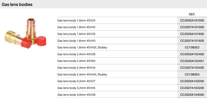 Gas lens bodies