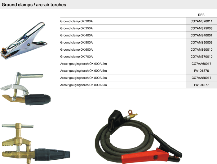 Ground clamps arc-air torches