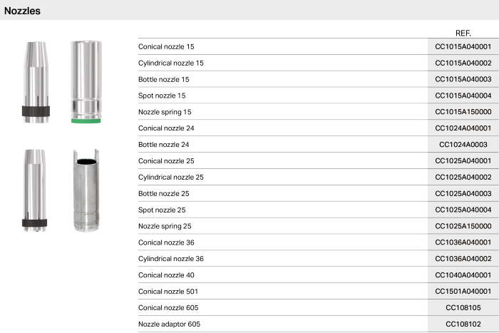 Nozzles