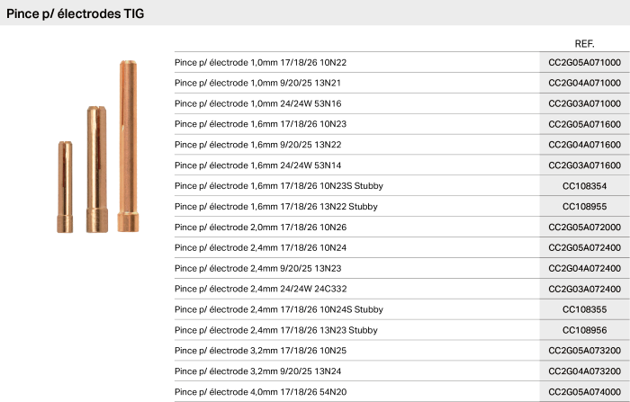 Pince p électrodes TIG