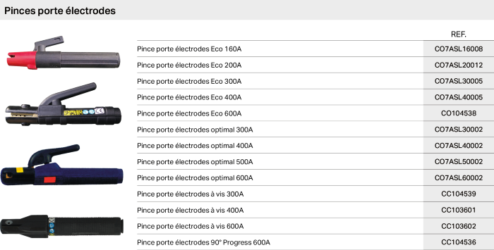 Pinces-porte-electrodes