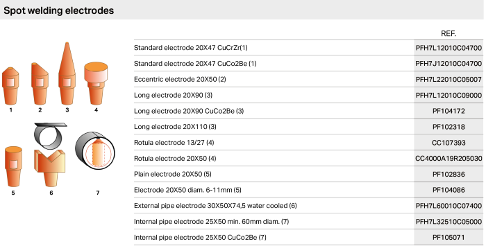 Spot welding electrodes