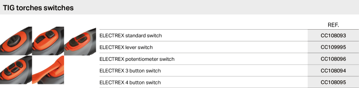 TIG torches switches