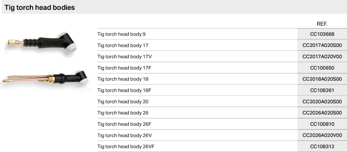 Tig torch head bodies