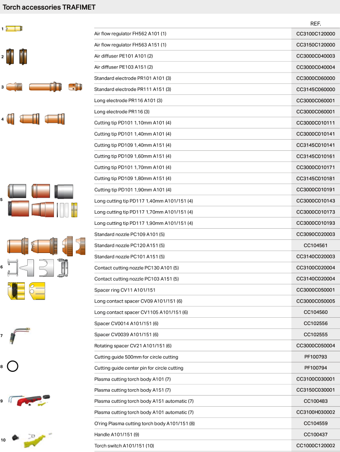 Torch accessories TRAFIMET