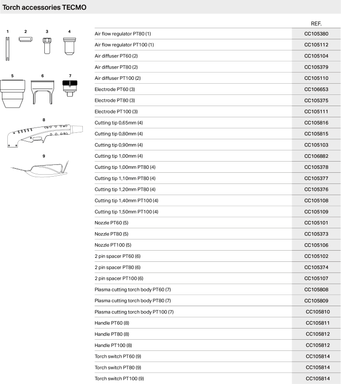 Torch accessories TECMO