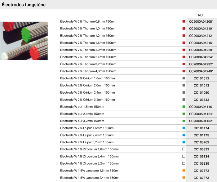 Électrodes-tungsténe